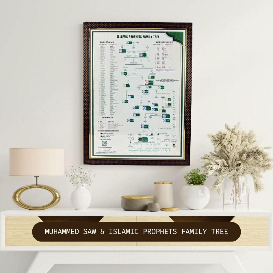 Muhammad SAW & Islamic Prophet's Family Tree - Shajra e Nasab