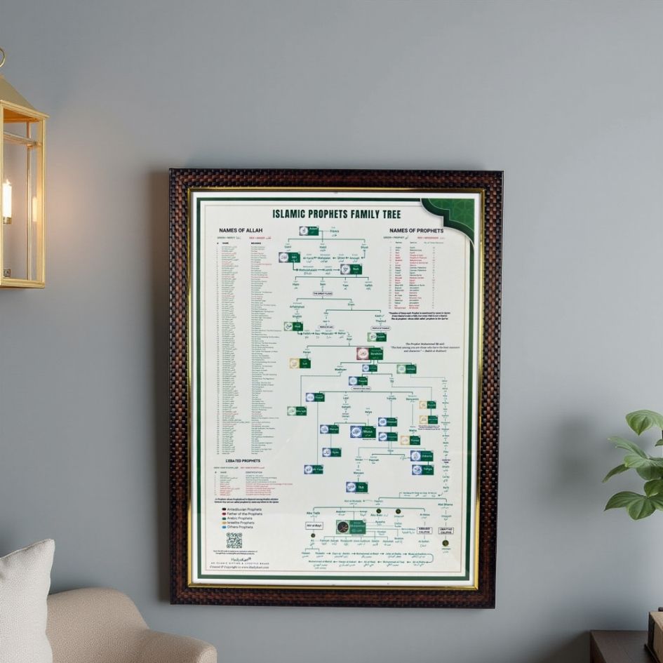 Muhammad SAW & Islamic Prophet's Family Tree - Shajra e Nasab