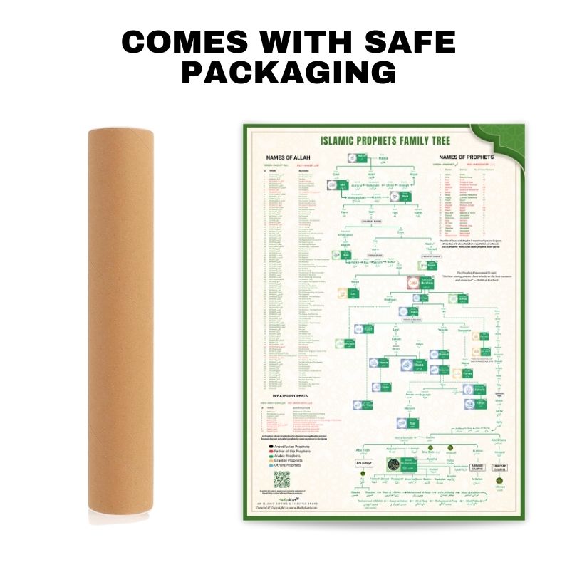 Muhammad SAW & Islamic Prophet's Family Tree - Shajra e Nasab