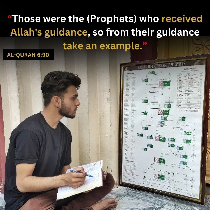 Muhammad SAW & Islamic Prophet's Family Tree - Shajra e Nasab