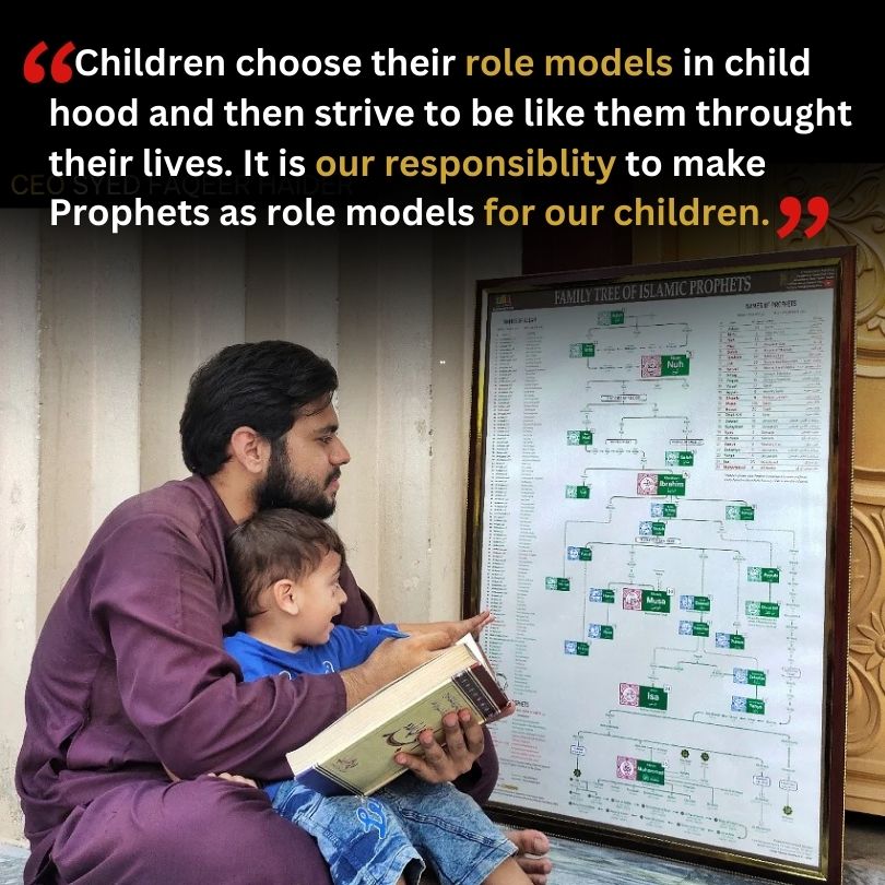 Muhammad SAW & Islamic Prophet's Family Tree - Shajra e Nasab