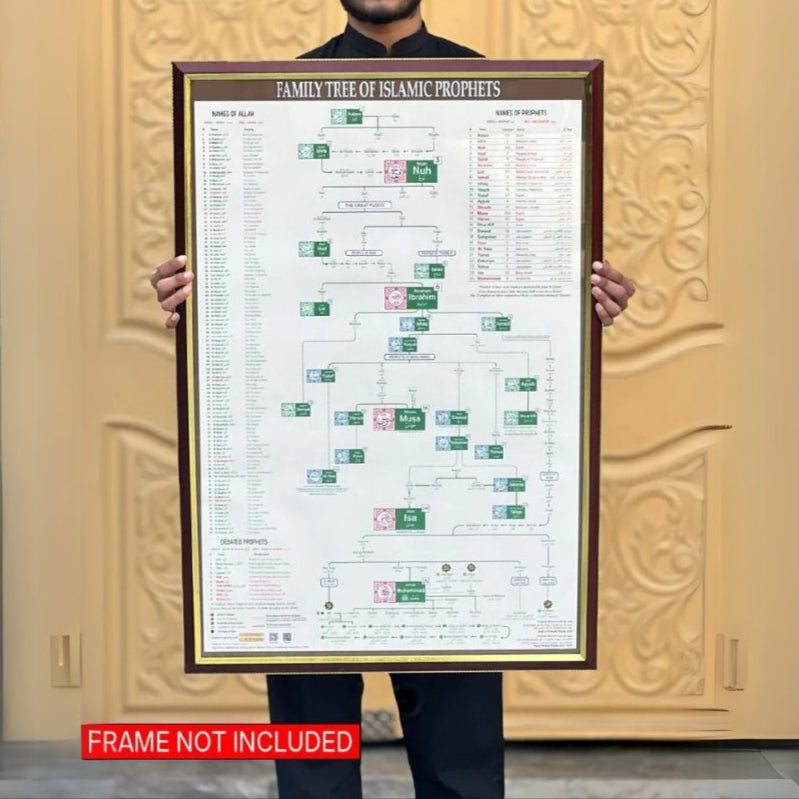 Muhammad SAW & Islamic Prophet's Family Tree - Shajra e Nasab
